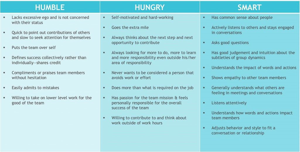Hiring Pineapple Farms Real Estate