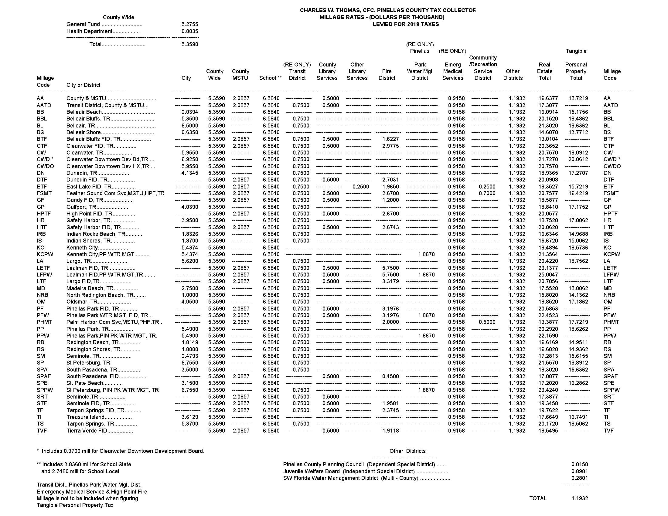 FAQ Pinellas County Tax Collector