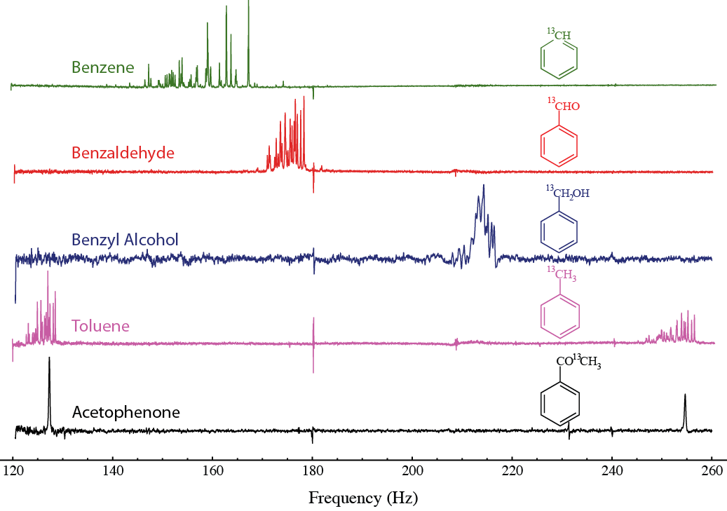 Chemical Fingerprinting Pines Lab