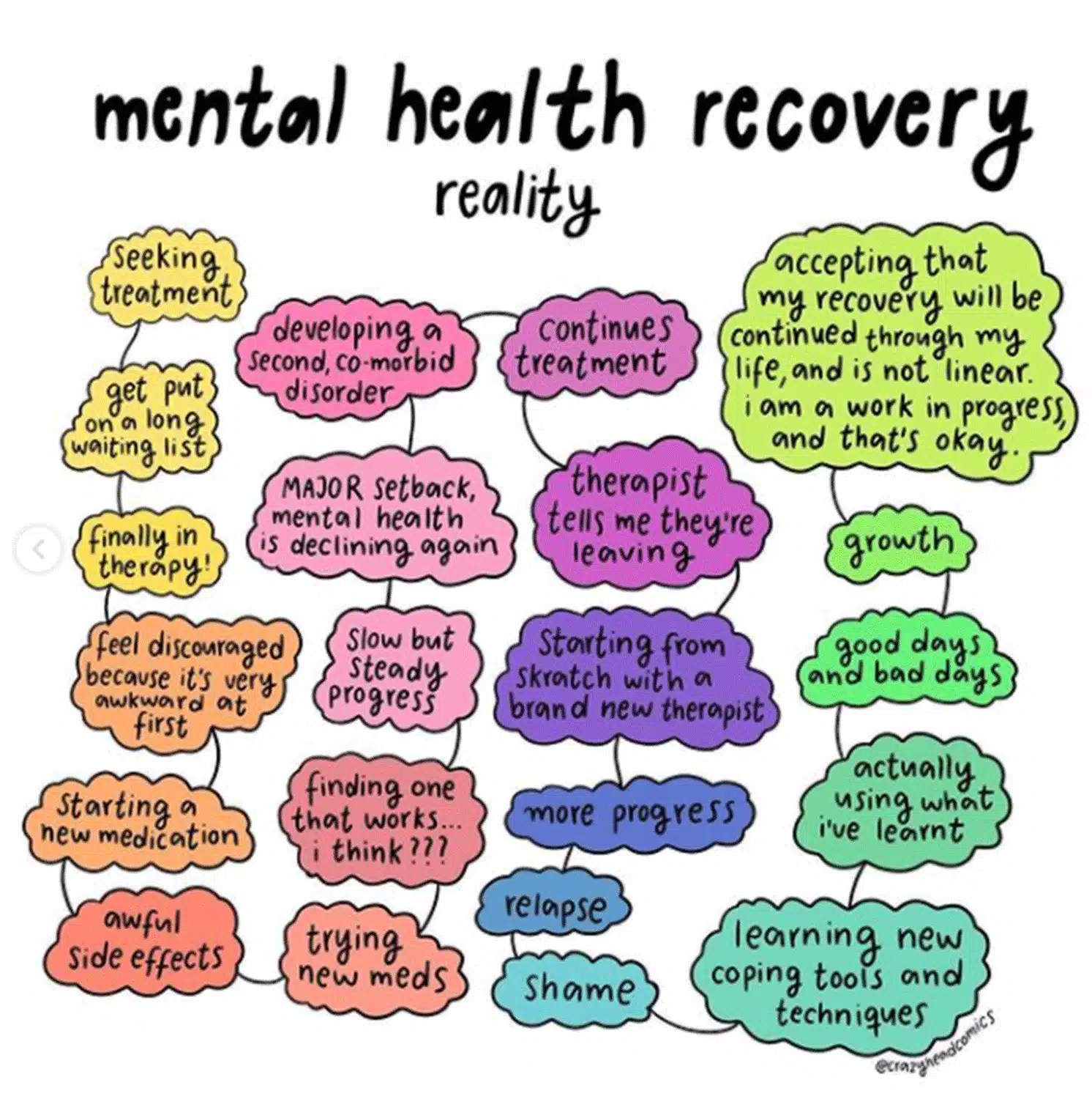 How Mental Health Can Help and Hurt Recovery Rehab FL(04)
