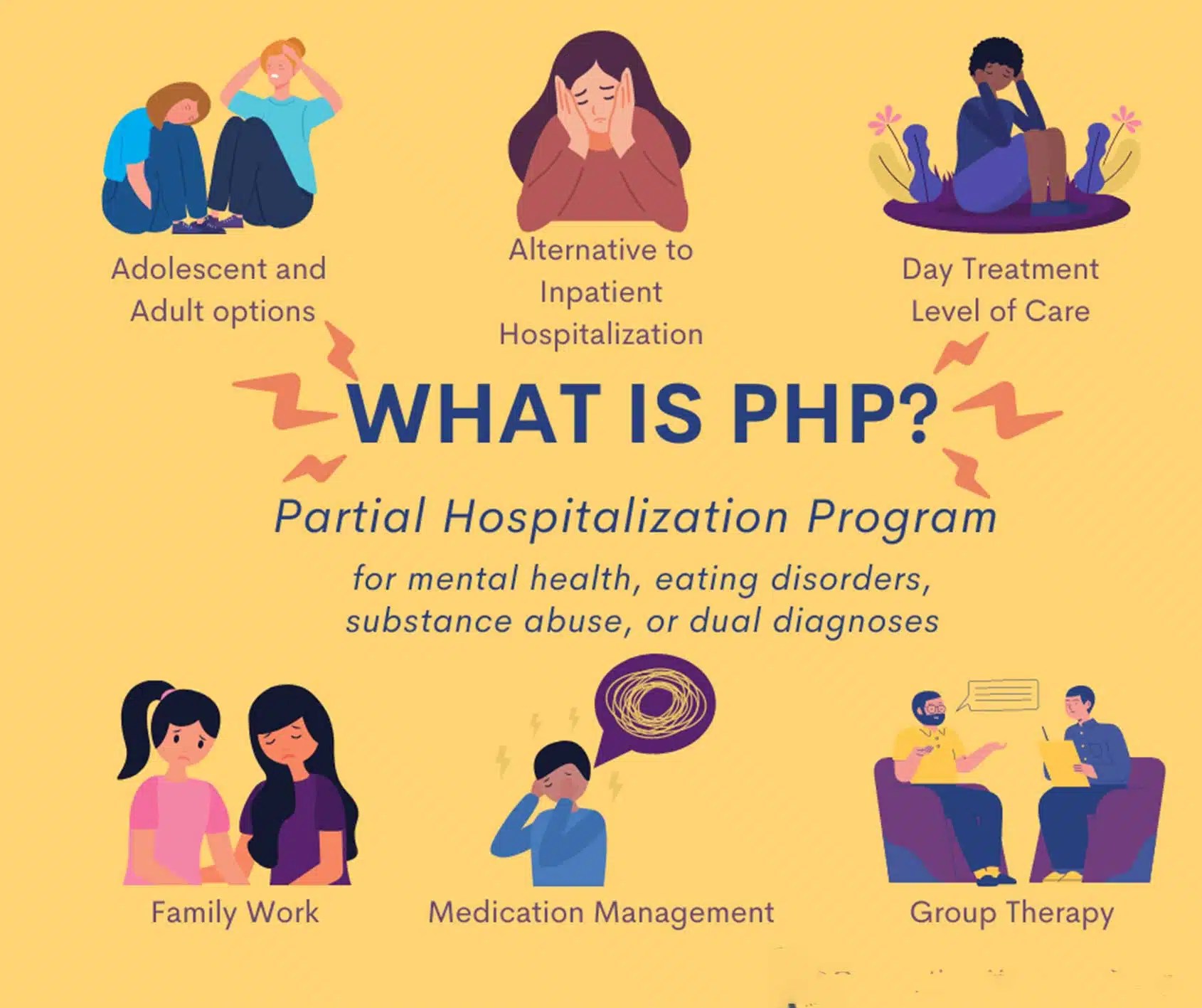 What is a Partial Hospitalization Program? Outpatient Rehab Programs