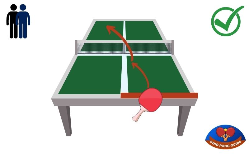 Table Tennis Doubles Rules Serve, Right Order and More Ping Pong Guide