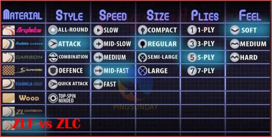 Butterfly Timo Boll ZLF Review PingSunday