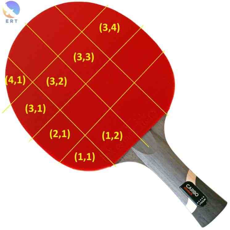 Contact Point to get Max Spin & Power in Table Tennis • PingSunday
