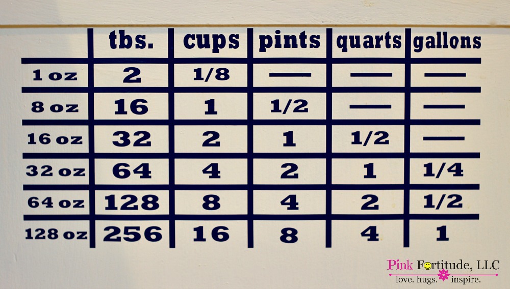 Genius Measuring Cup Organization - Pink Fortitude, LLC
