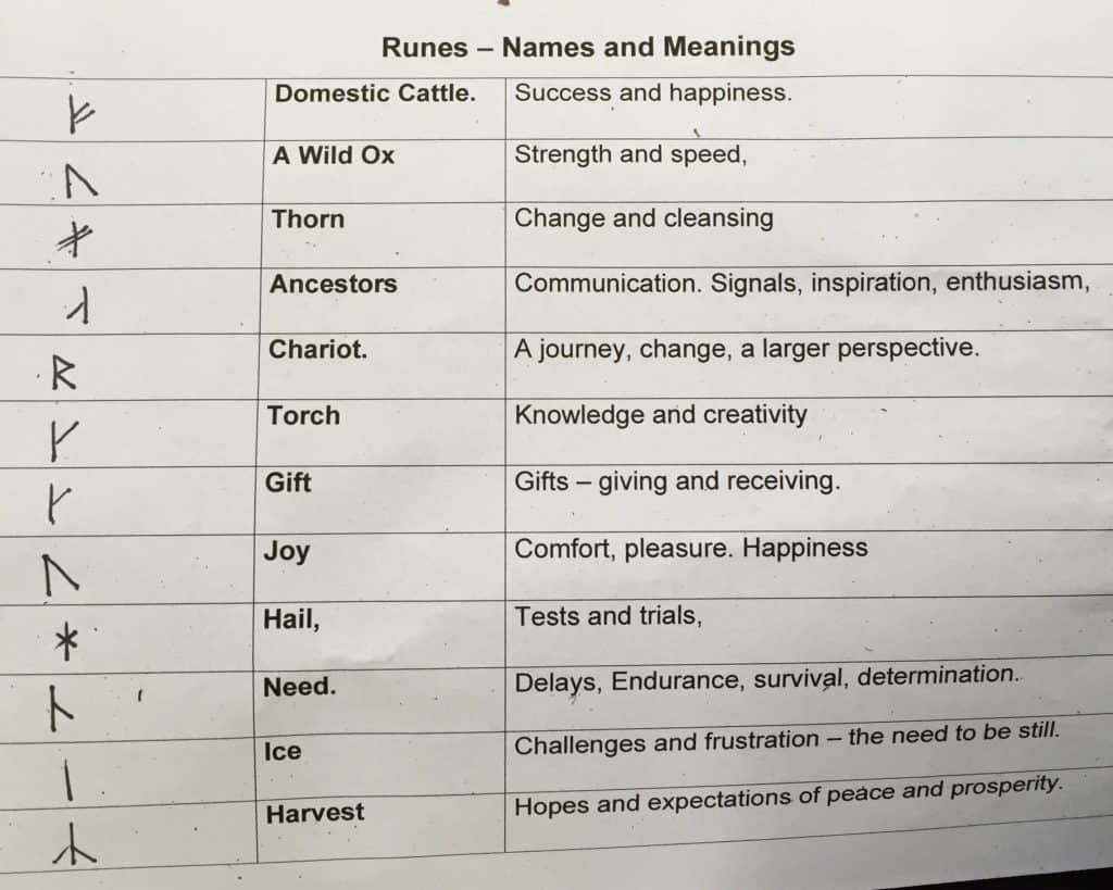 Runes meaning list PinksCharming