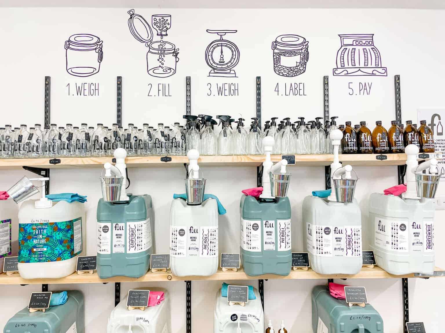 How To Use a Refill Shop Your Ultimate Guide pinkscharming