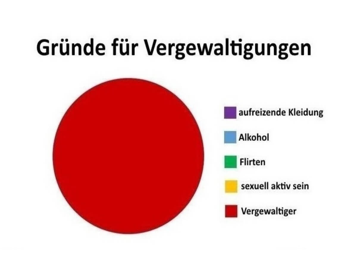 Warum ich meinen Kindern beibringe, dass sexualisierte Gewalt NICHT ok