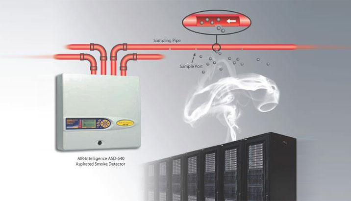 Pinnacle System Home