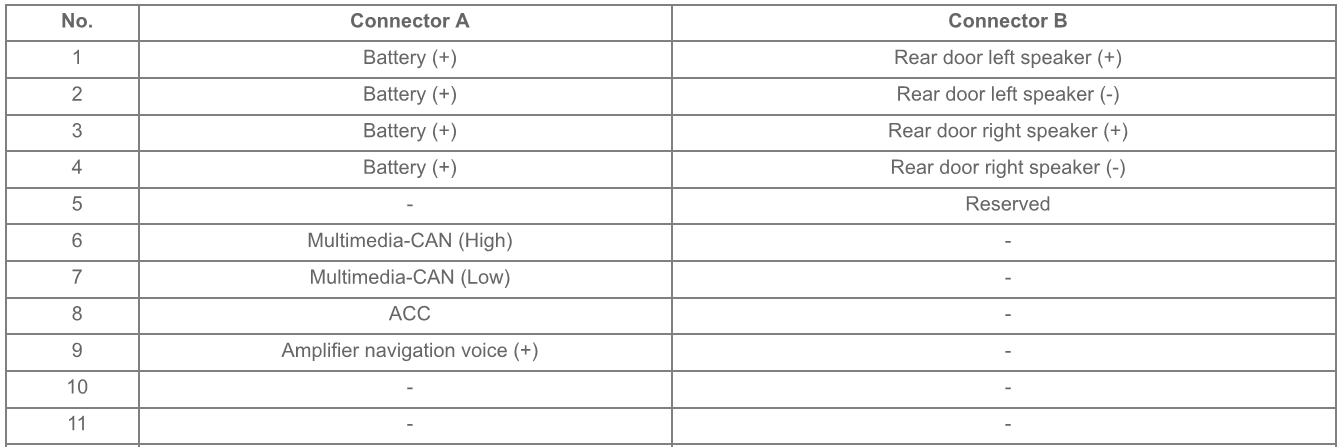 Kia Stinger (2018+) Head Unit Pinout Diagram @ Pinoutguide.com