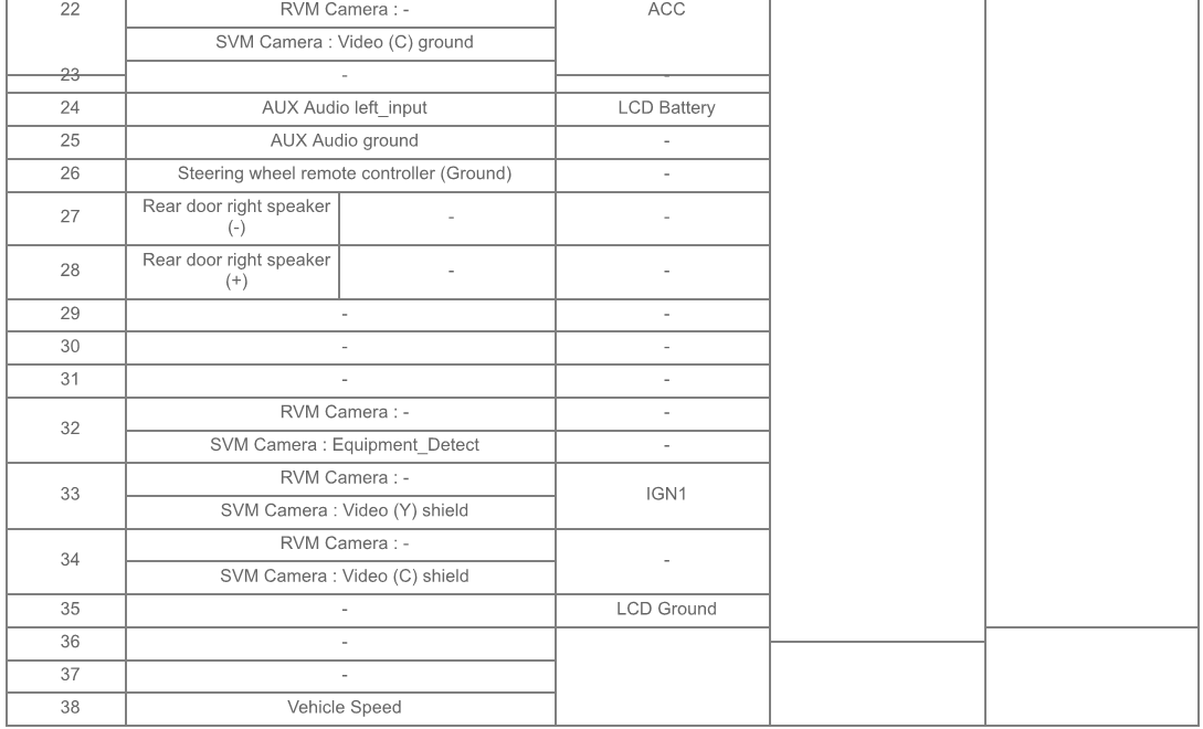 Kia Stinger (2018+) Head Unit Pinout Diagram @ Pinoutguide.com