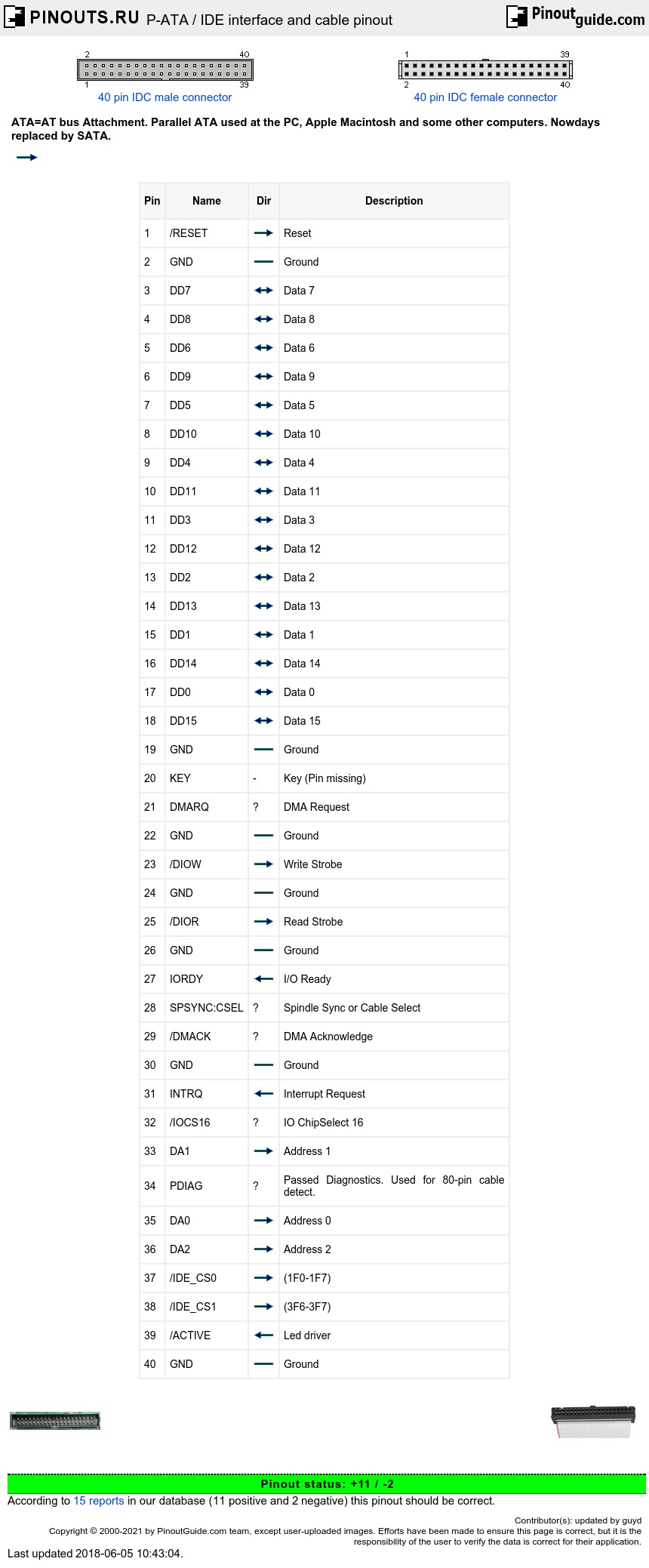 P-ATA / IDE interface and cable pinout signals @ PinoutGuide.com