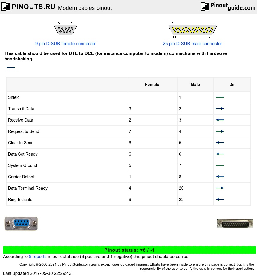Modem cables pinout signals