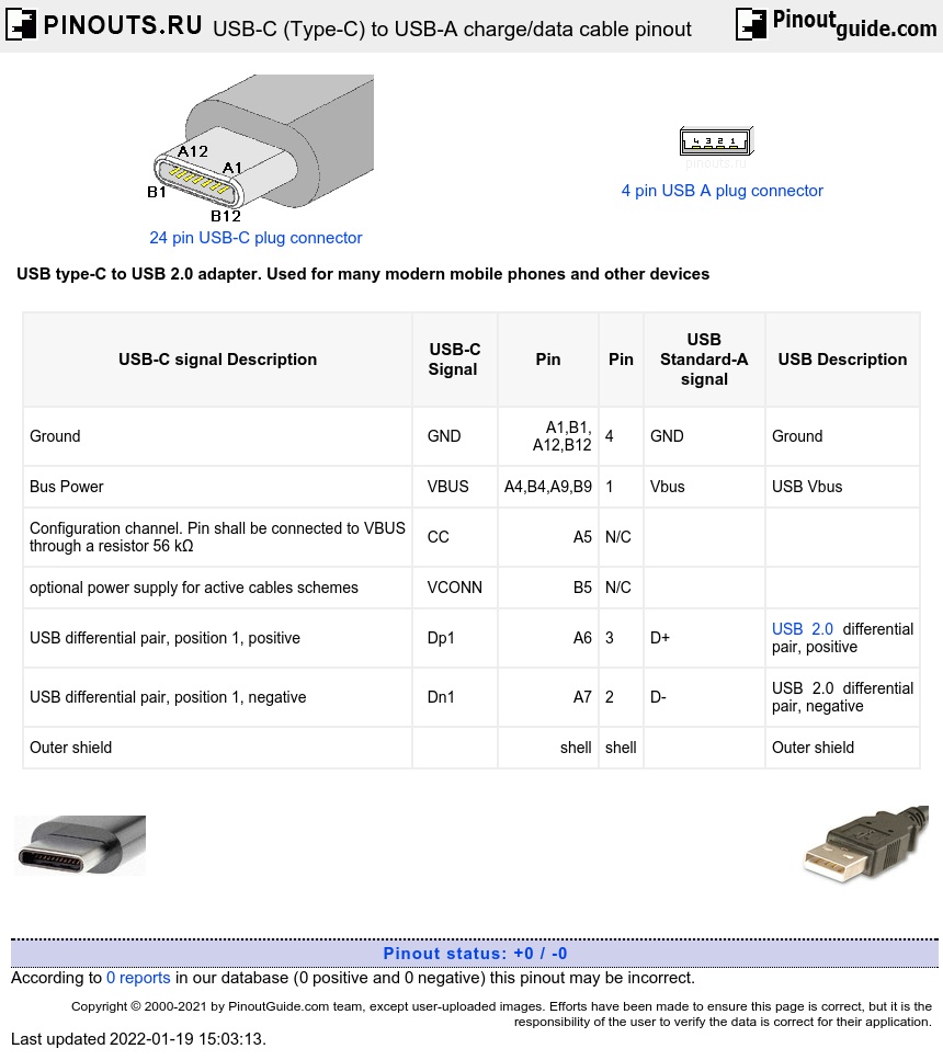 USBC (TypeC) to USBA charge/data cable pinout signals