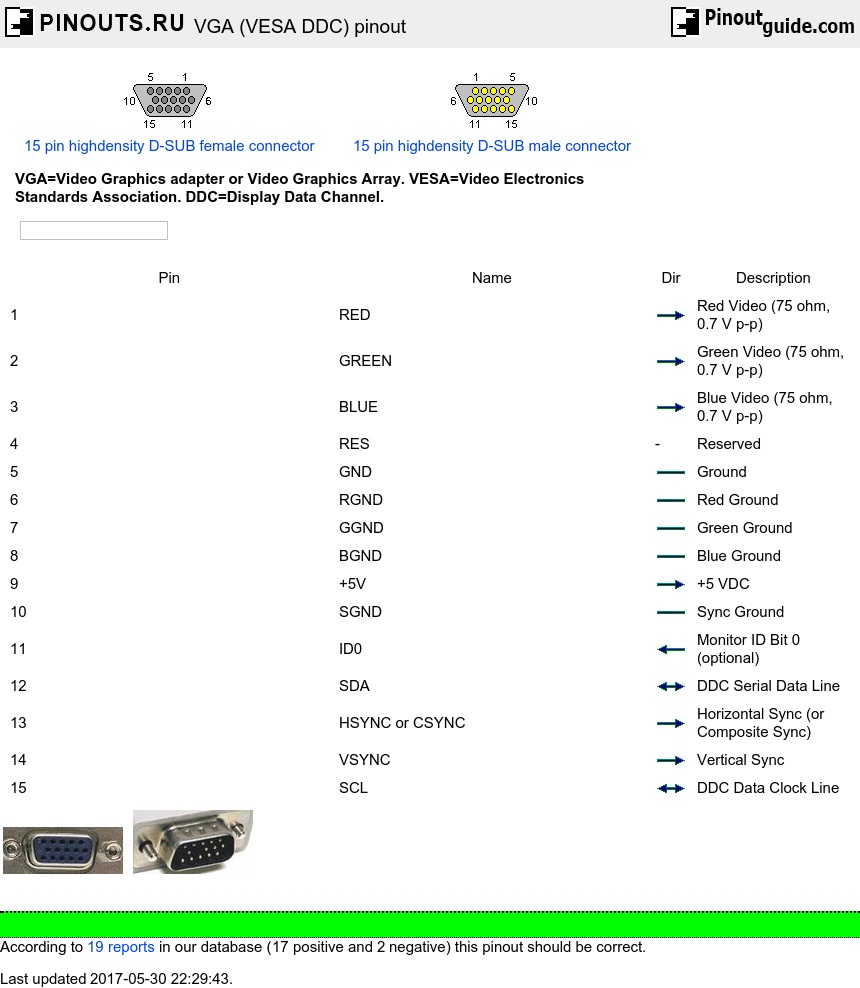 Vga Cable Wiring Diagram 15 Pin at Laura Mullen blog
