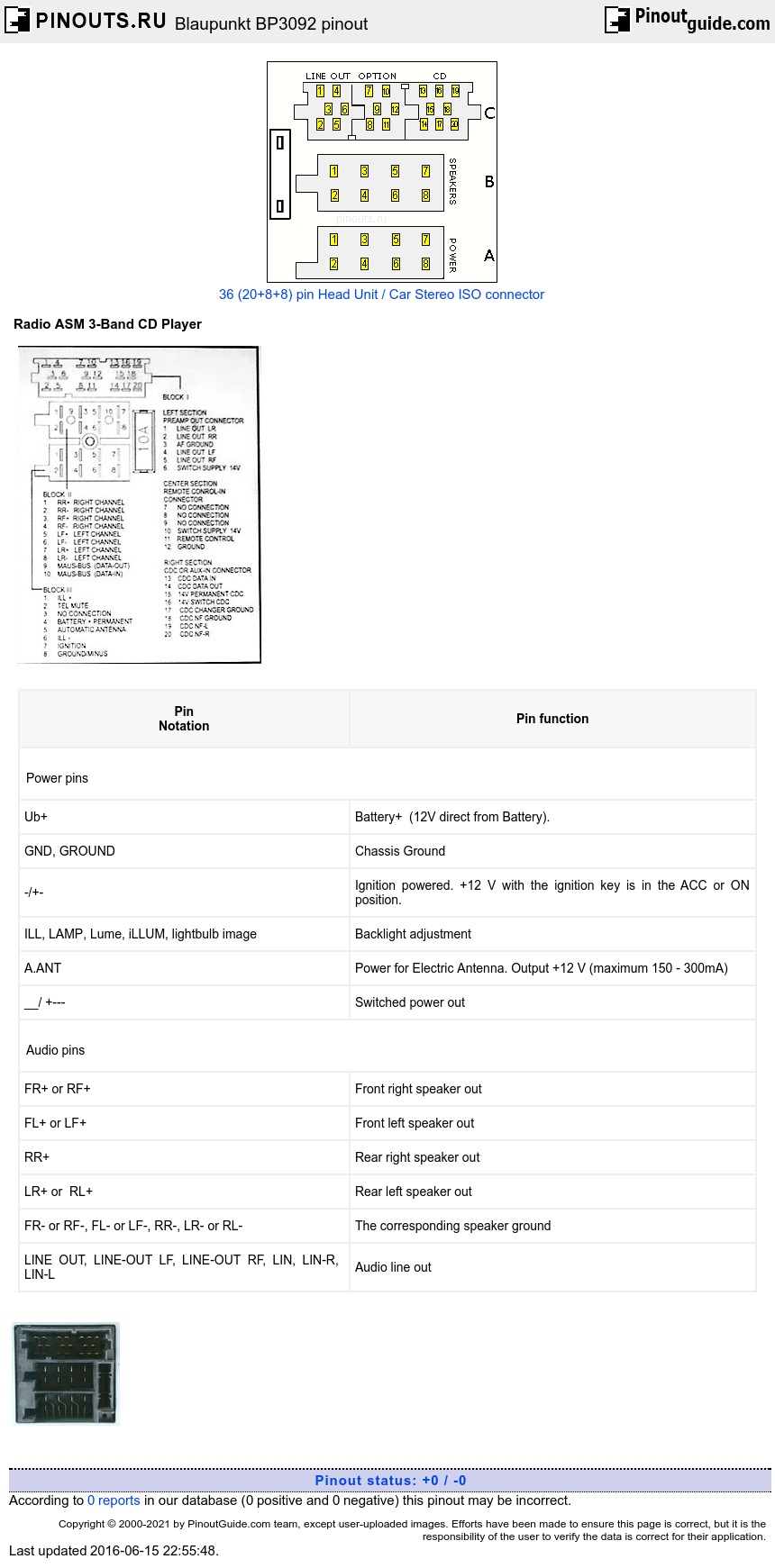 Blaupunkt Werke Gmbh Wiring Diagram - Wiring Diagram