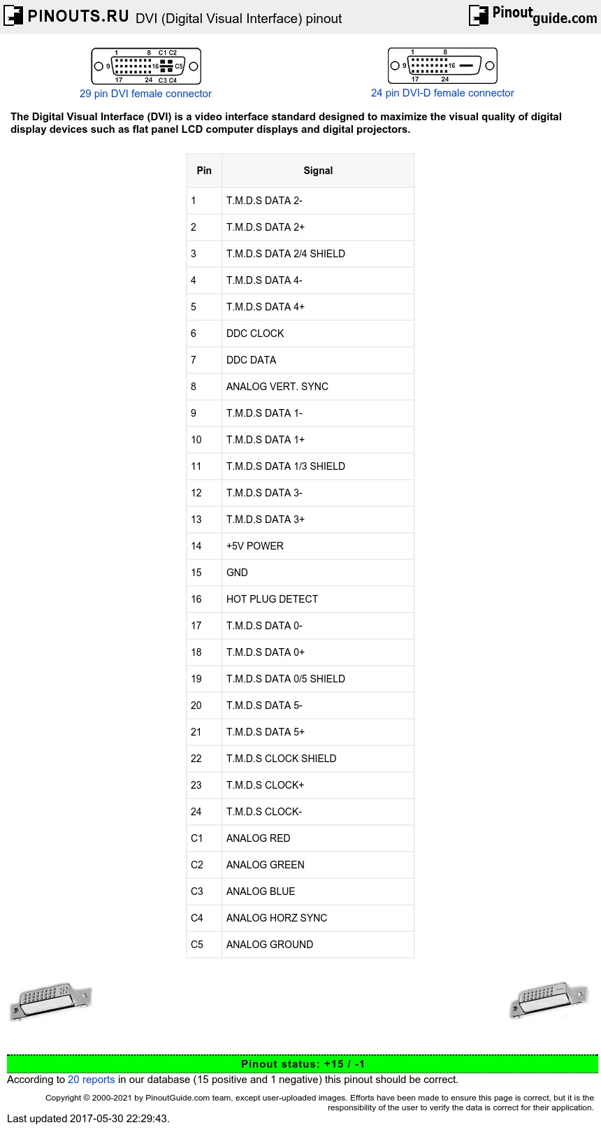 DVI (Digital Visual Interface) pinout diagram