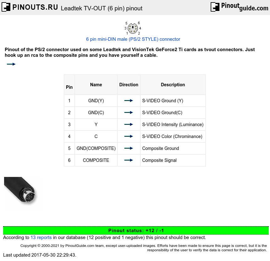 Leadtek TVOUT (6 pin) pinout signals