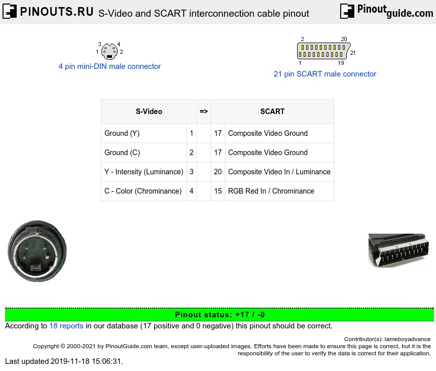 SVideo and SCART interconnection cable pinout signals