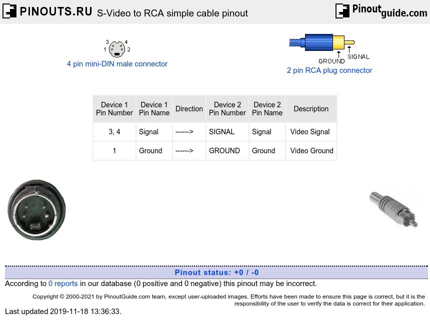 SVideo to RCA simple cable pinout signals