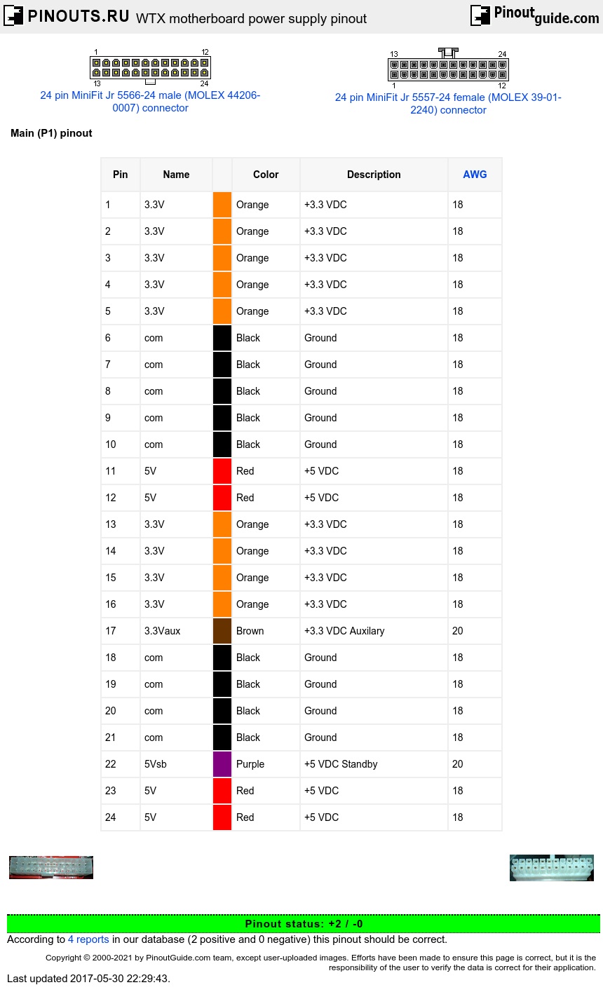 WTX motherboard power supply pinout signals