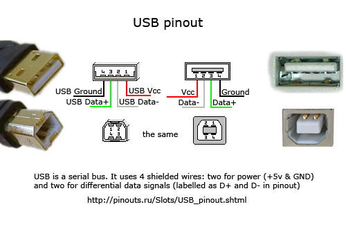 16 Usb To Mini Wiring Diagram Diy Gopro Hero 3 Waterproof 16 Usb To Mini Wiring Diagram Diy Gopro Hero 3 Waterproof