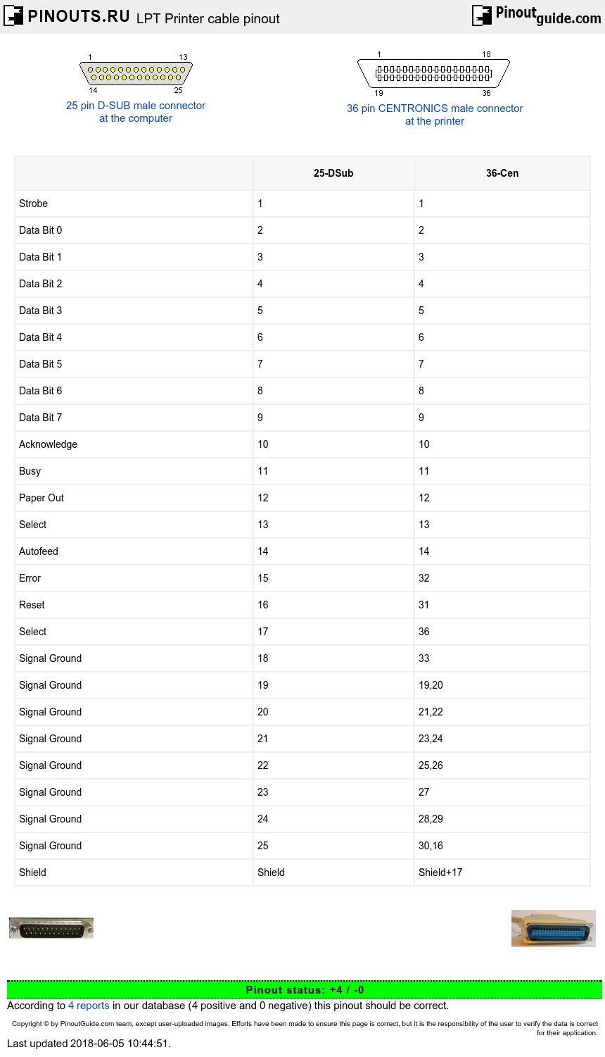 Parallel Printer Cable Wiring Diagram