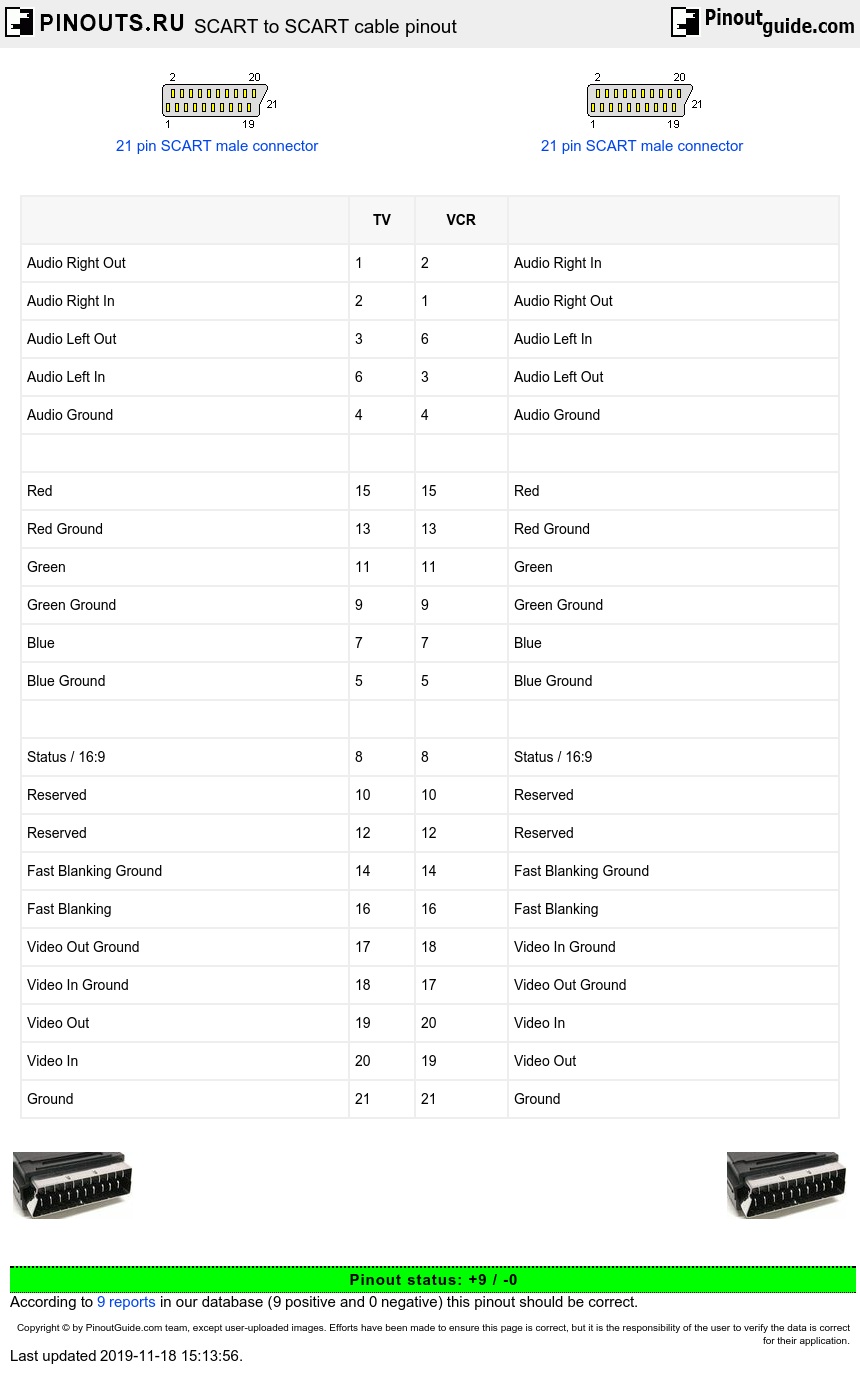 Video to TV SCART cable pinout diagram pinouts.ru