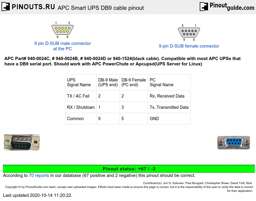 Apc Smart Ups 1500 Serial Cable Pinout Fotoagent vrogue.co