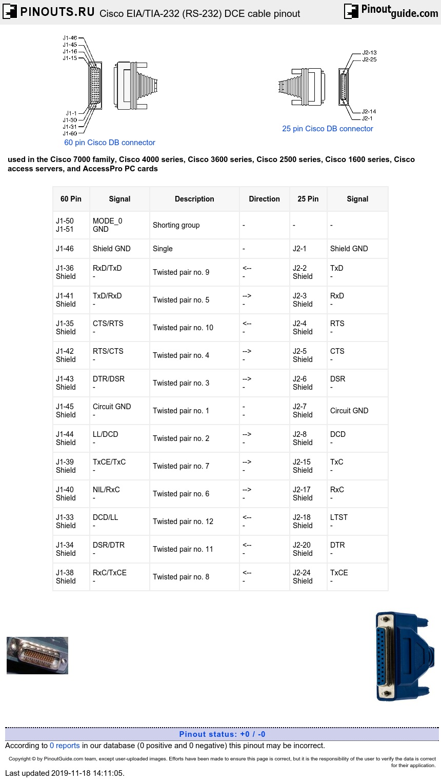 Pin Serial Cable Wiring Diagram Database Diagram
