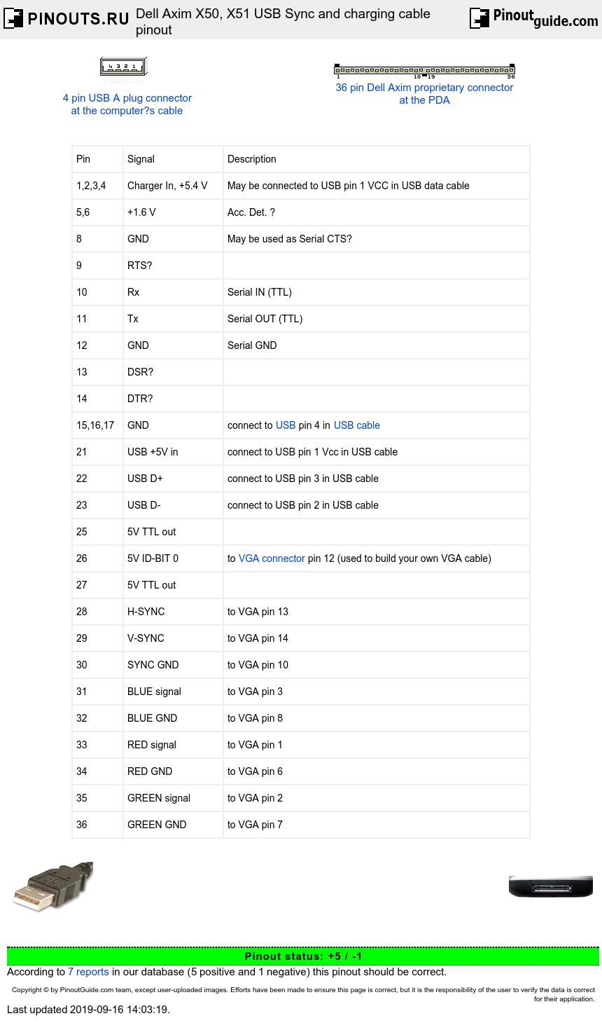 Dell Axim X50, X51 USB Sync and charging cable pinout diagram @ pinouts.ru