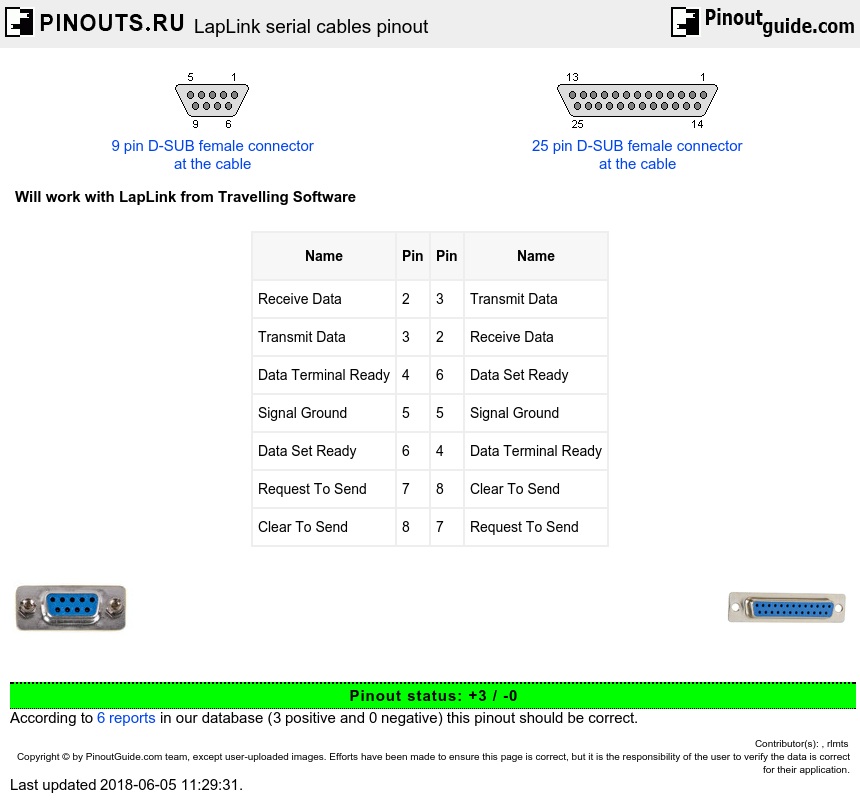 LapLink serial cables pinout diagram pinouts.ru