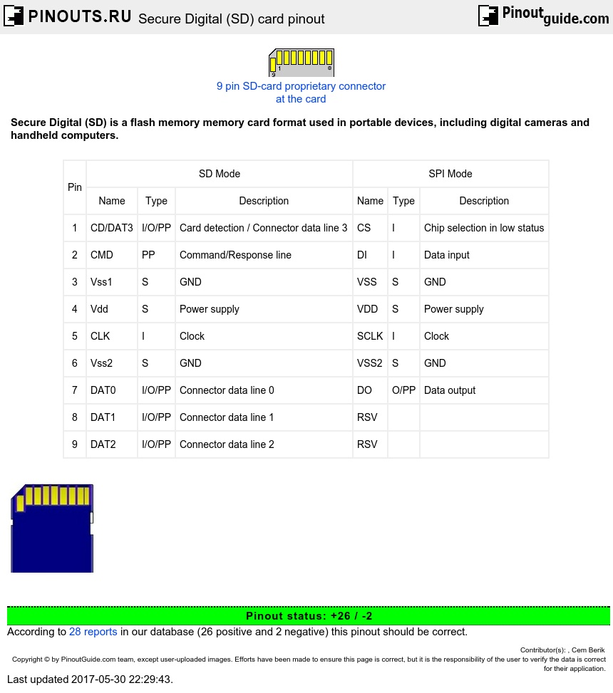 Secure Digital (SD) card pinout diagram pinouts.ru