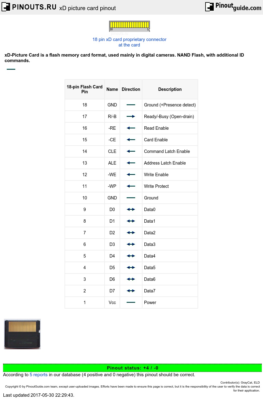 xD picture card pinout diagram pinouts.ru
