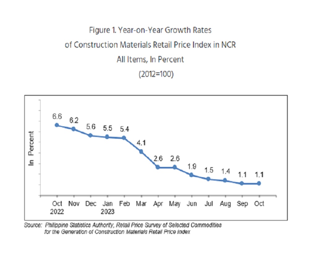 Exploring the State of the Philippine Real Estate Industry in Q4 2023