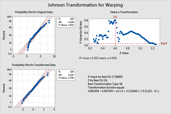 Example, Johnson transformation