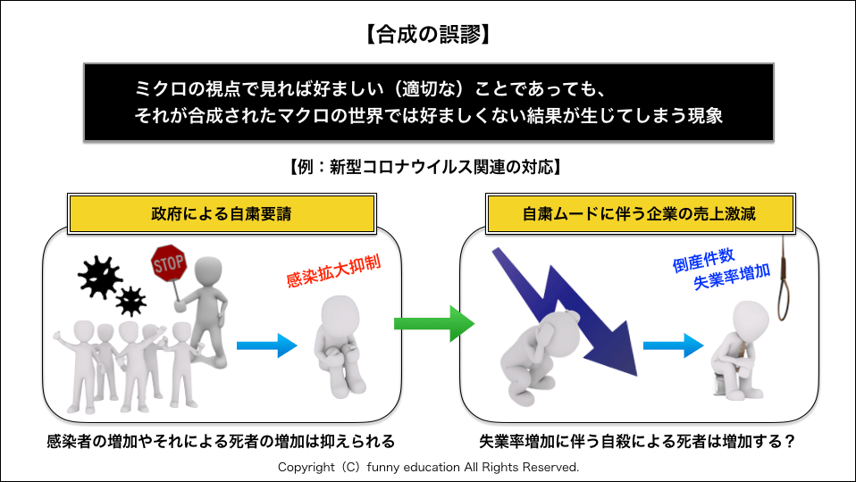 ひどい 合成 の 誤謬 例 壁紙新しい囲碁