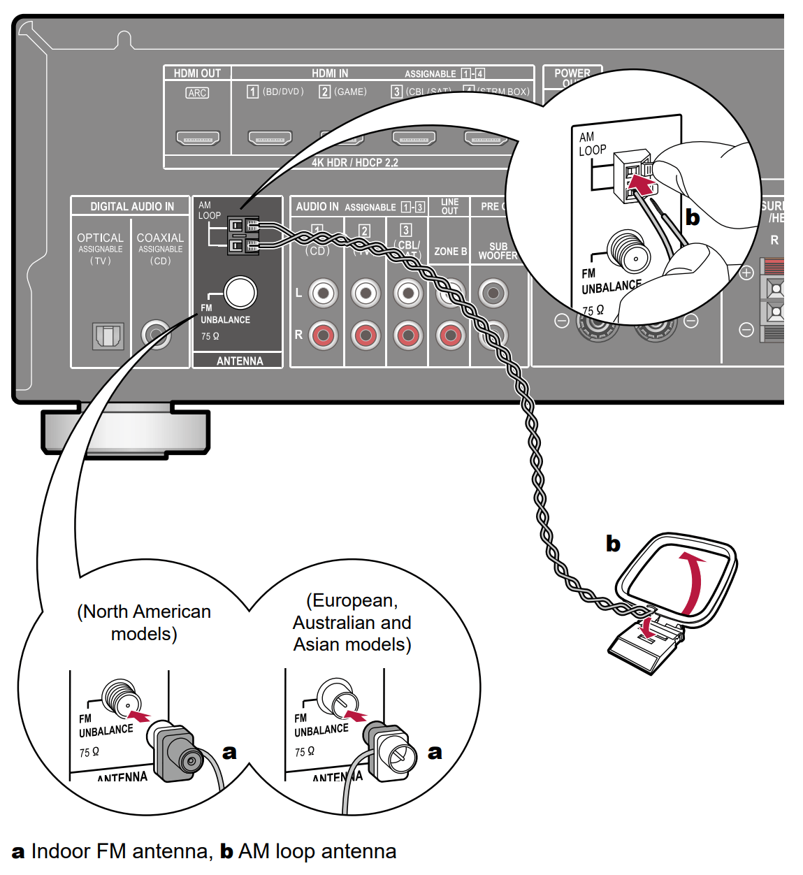 HTP076 Connecting Antennas Pioneer Support