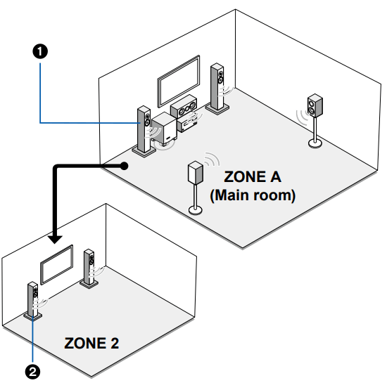 VSXLX105 Speaker Layout Pioneer Support