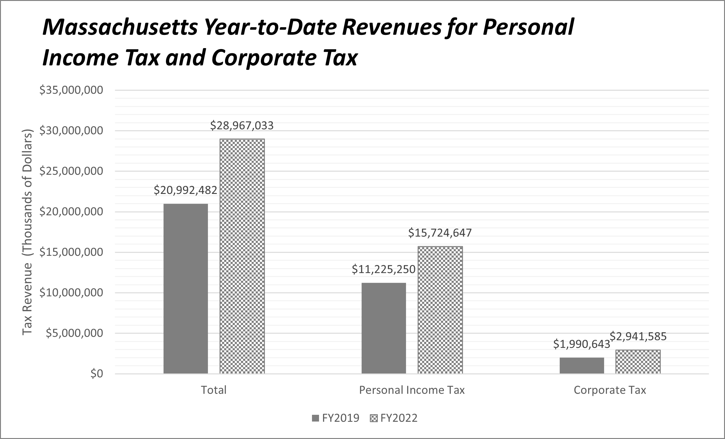 Massachusetts Tax Rate Online Sales at Dorothy Murray blog