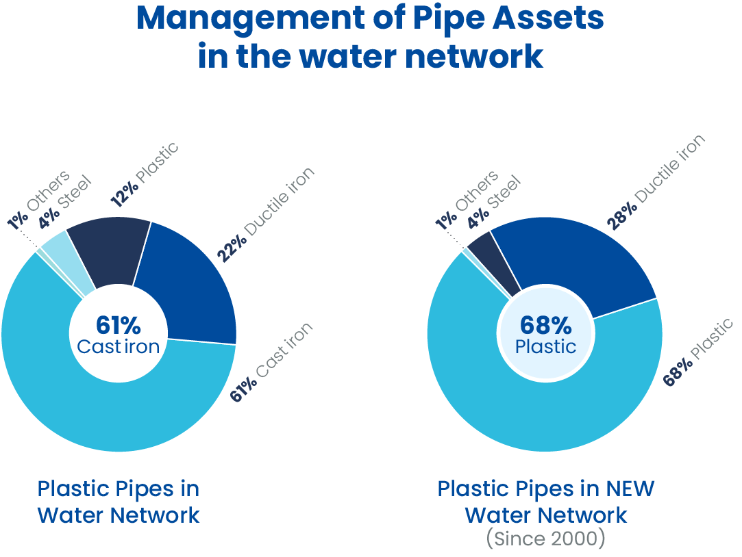 Safe for People and the Plastics Industry Pipe Association of