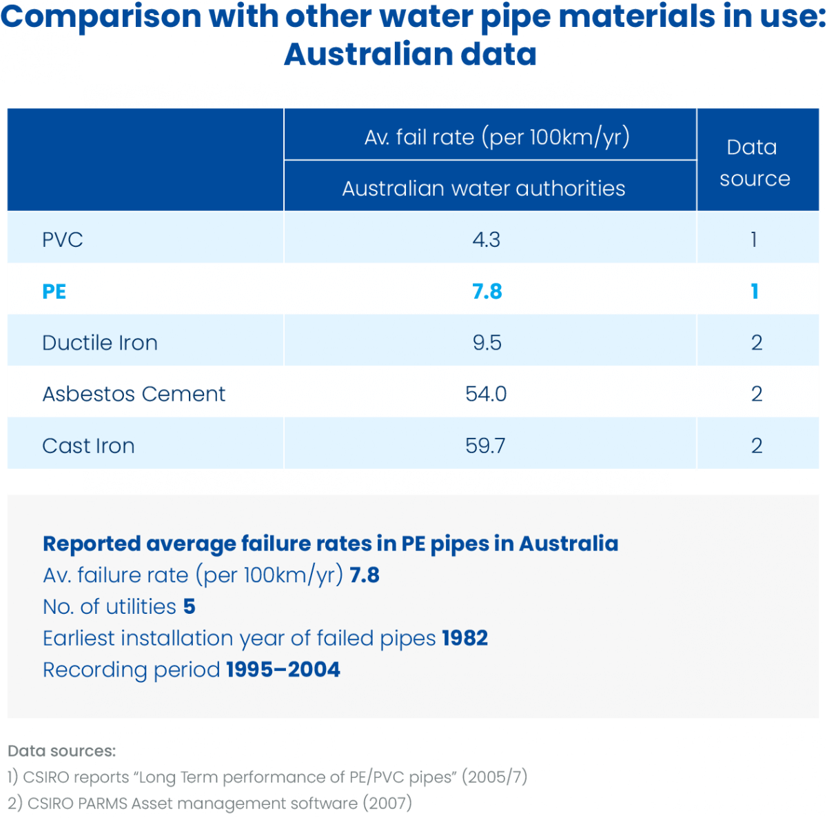 Safe for People and the Plastics Industry Pipe Association of