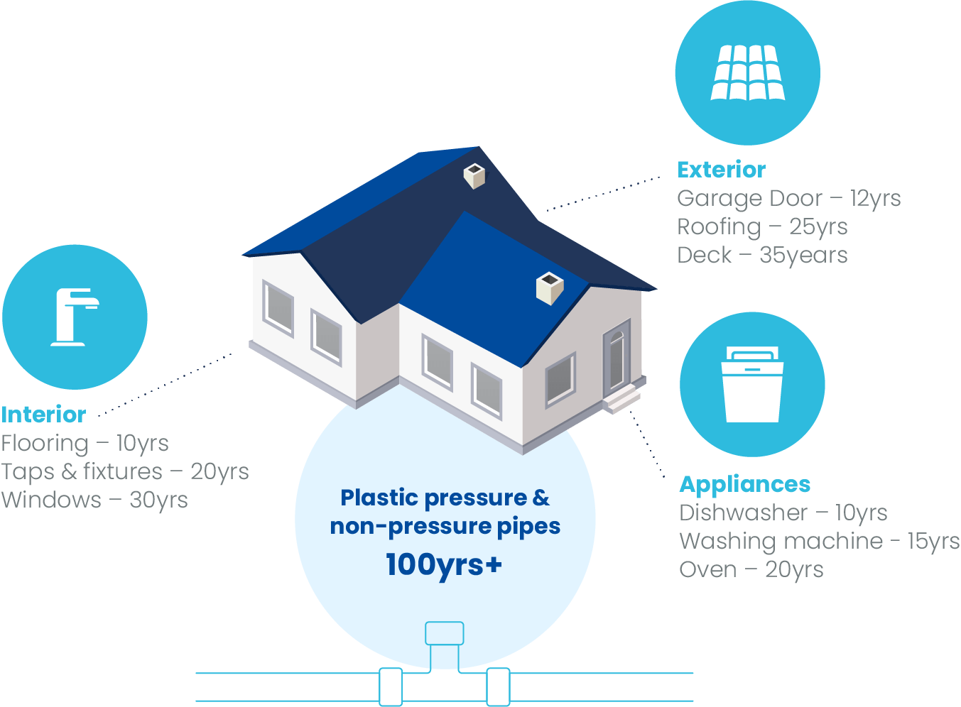 Engineered Products Designed to last Plastics Industry Pipe