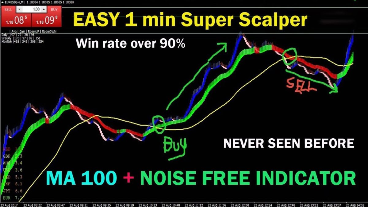 Forex 15 Min Scalping Strategy Pdf