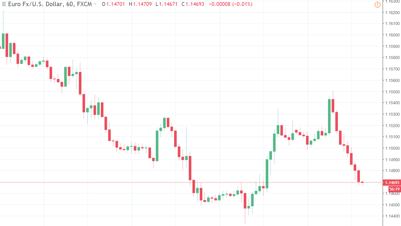 Best Currency Pairs to Trade for Beginners Safe and Easy to Analyze