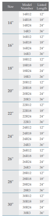 B Vent - Type B Round Gas Vent Pipe (14" to 30")