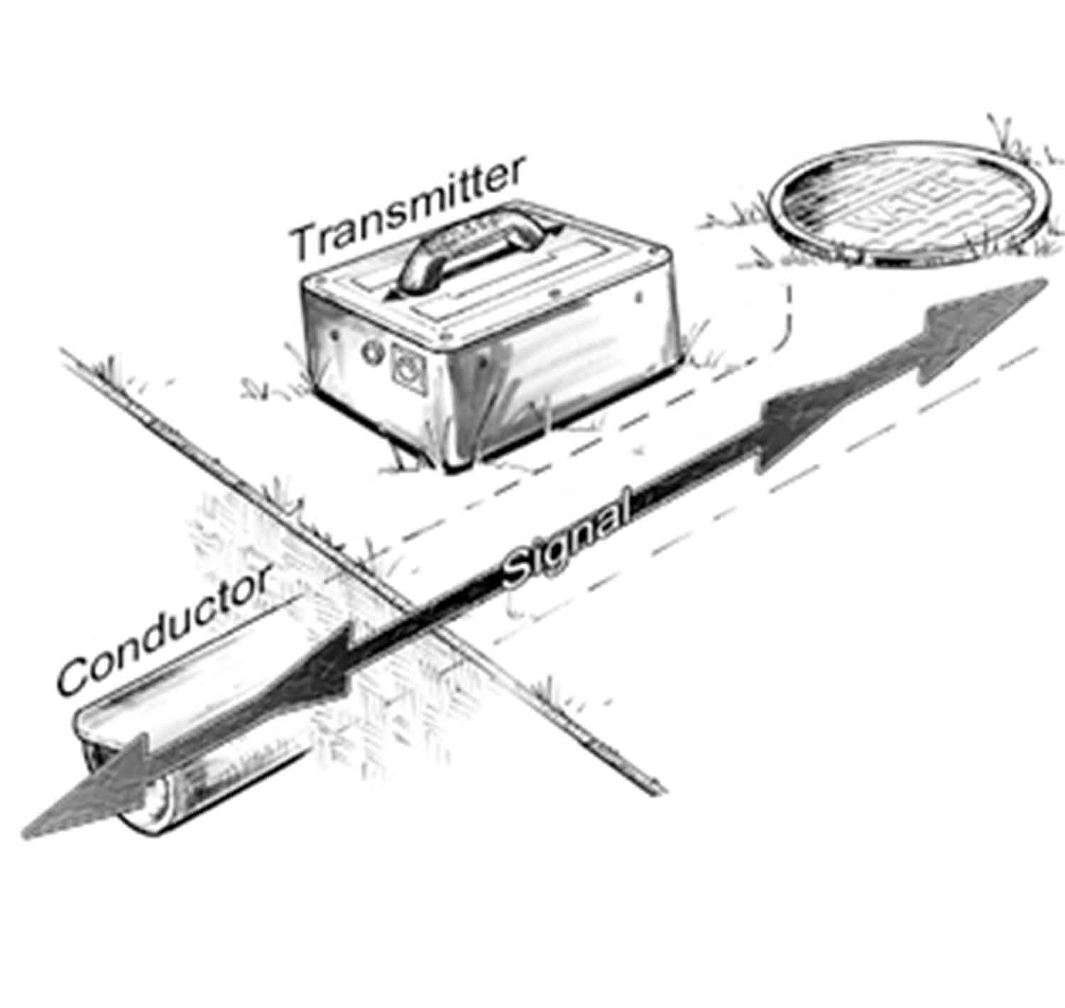 Setting up the Pipehorn transmitter for Inductive Locating Pipehorn Locating Technology