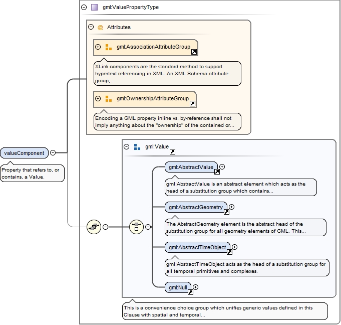 Schema documentation for valueObjects.xsd
