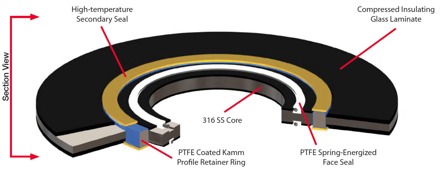 Integra II FireSafe Flange Insulation Kit PPSC