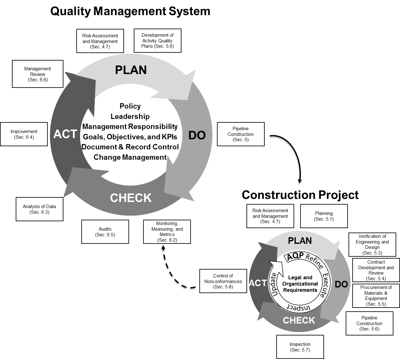 Construction Quality Management System